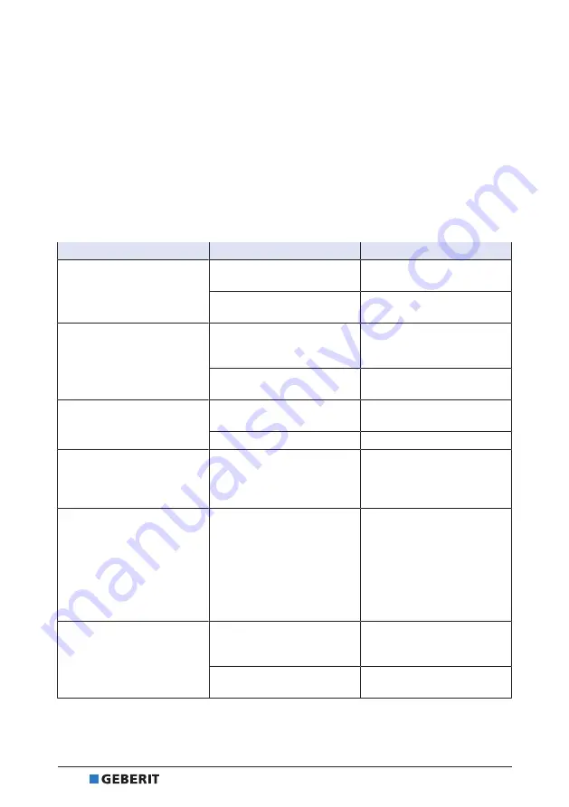 Geberit 116090SG6 User Manual Download Page 36