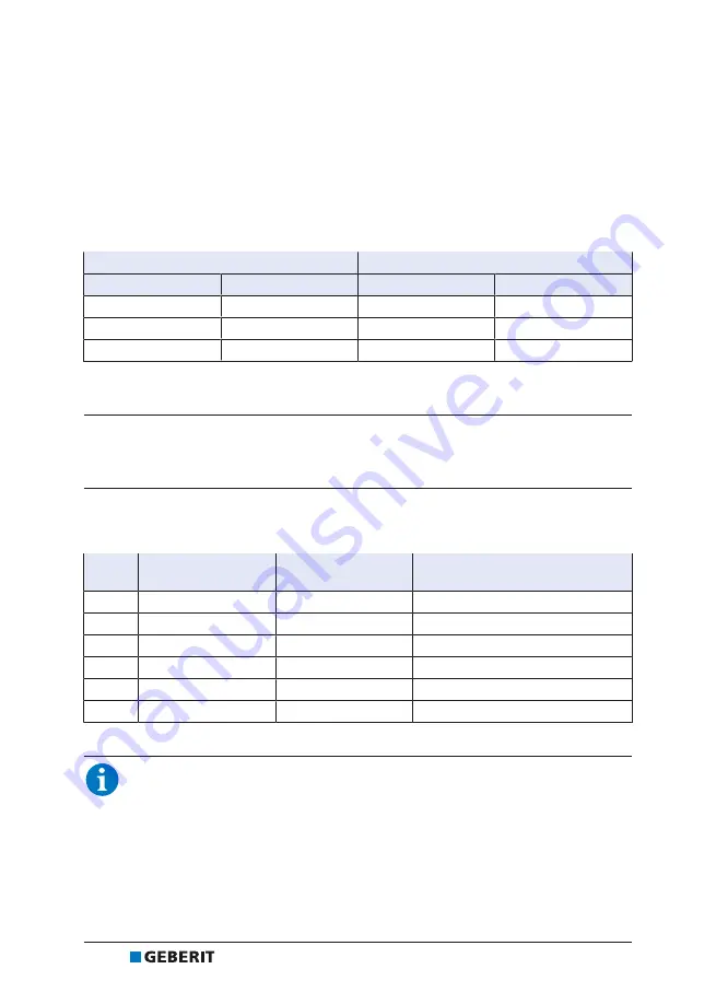 Geberit 501-1 Operation Manual Download Page 8