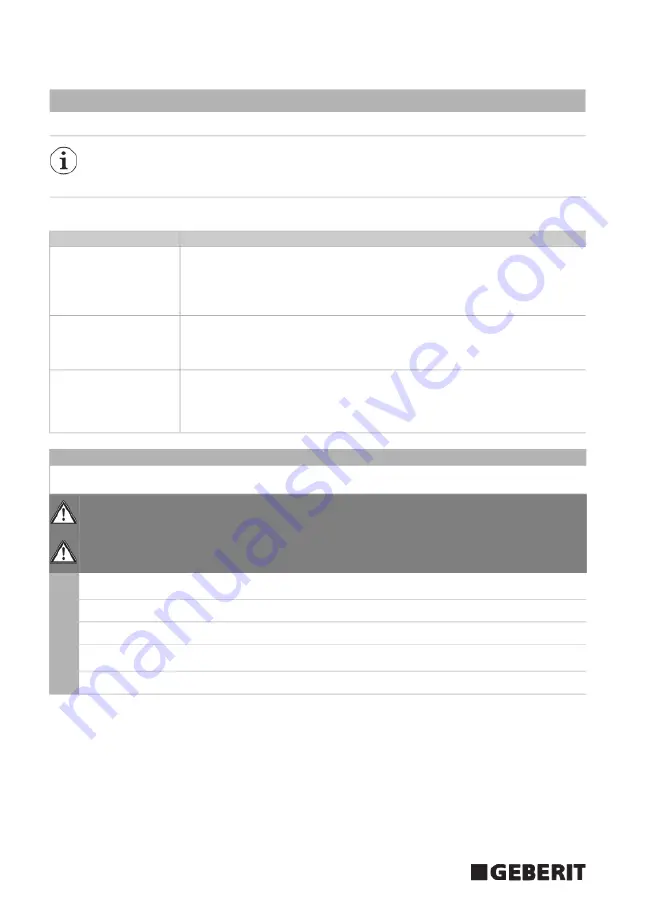 Geberit ACO 102 Operation Manual Download Page 156