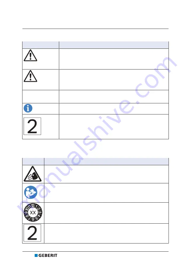 Geberit ACO 203 Operation Manual Download Page 88