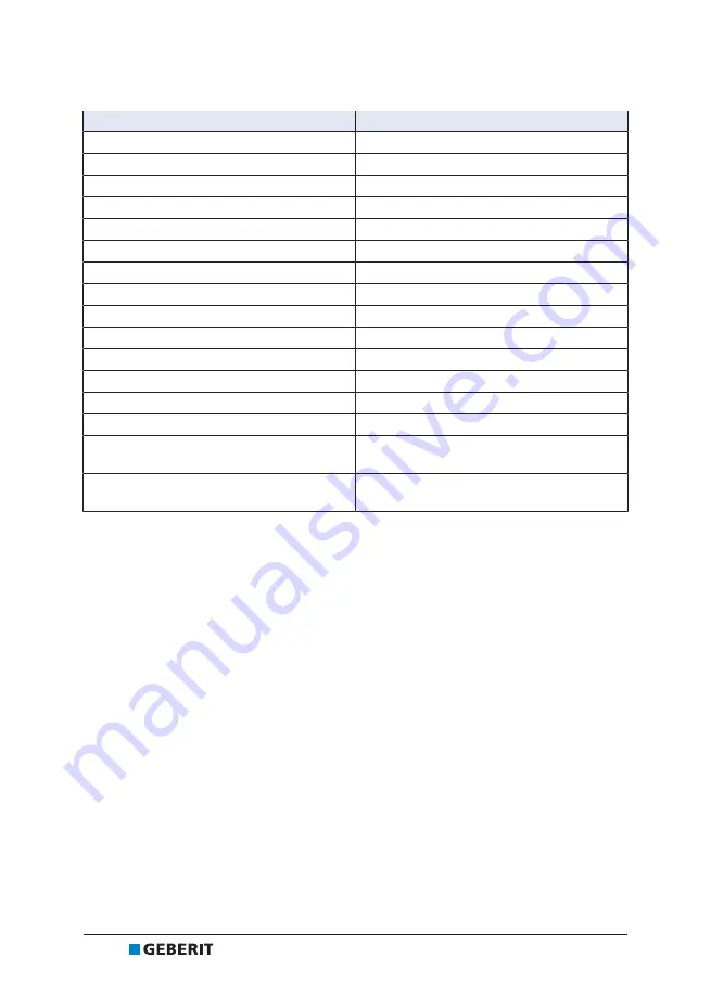 Geberit ACO 203 Operation Manual Download Page 154