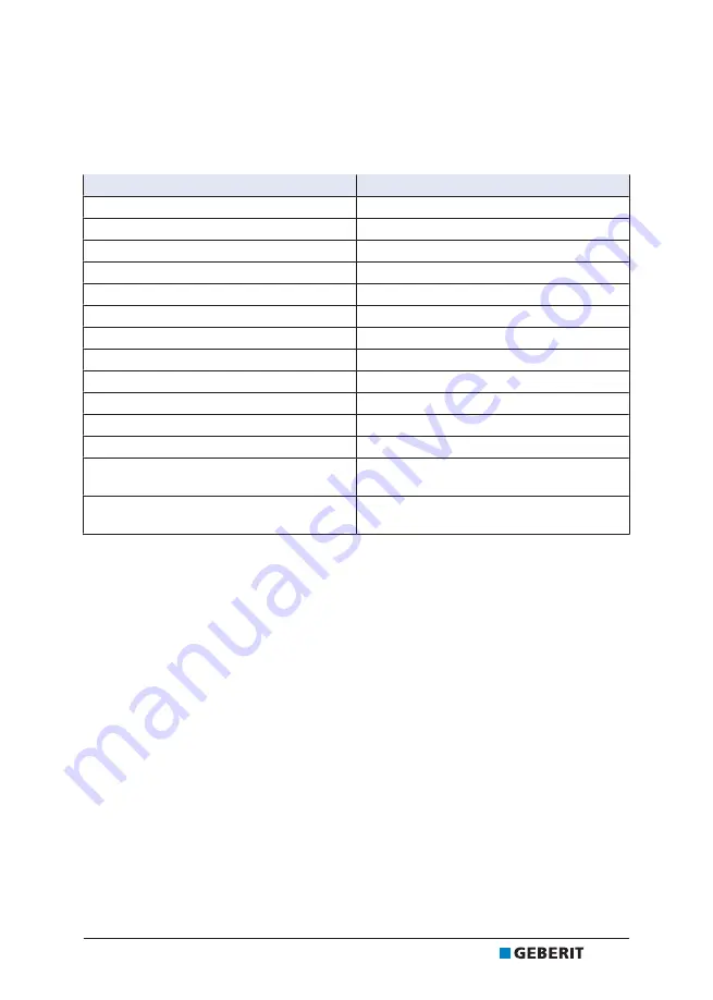 Geberit ACO 203XL Operation Manual Download Page 175