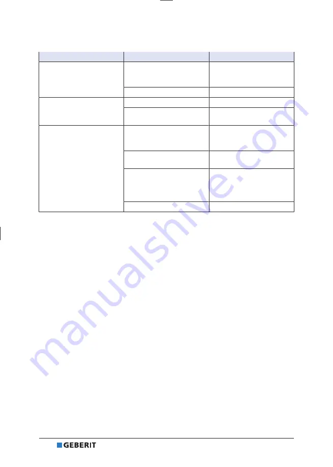 Geberit DGWC-03-C Operation Manual Download Page 14