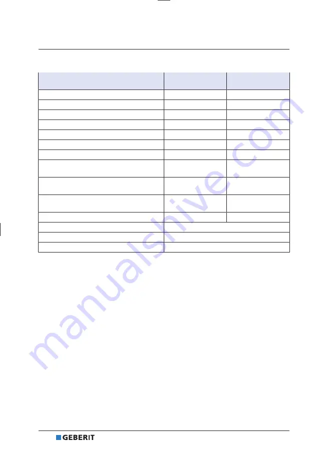 Geberit DGWC-03-C Operation Manual Download Page 26