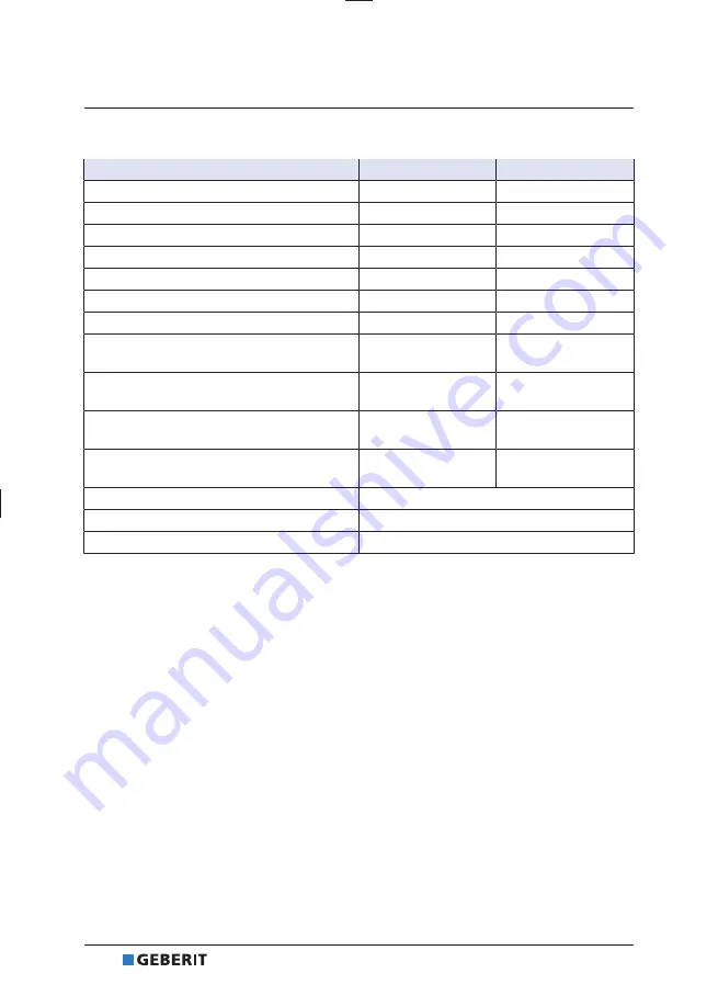 Geberit DGWC-03-C Operation Manual Download Page 82