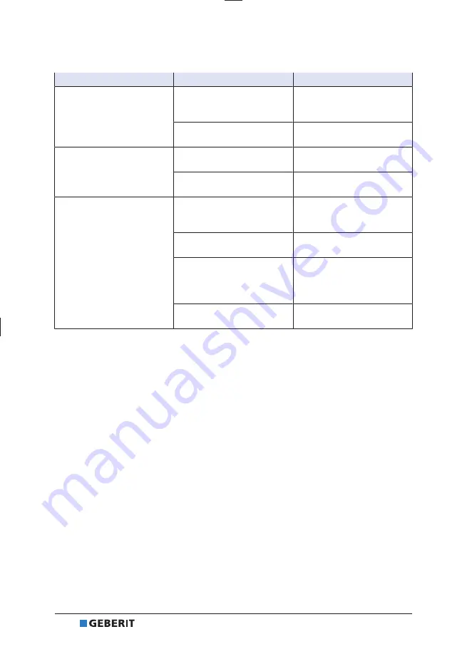 Geberit DGWC-03-C Operation Manual Download Page 112