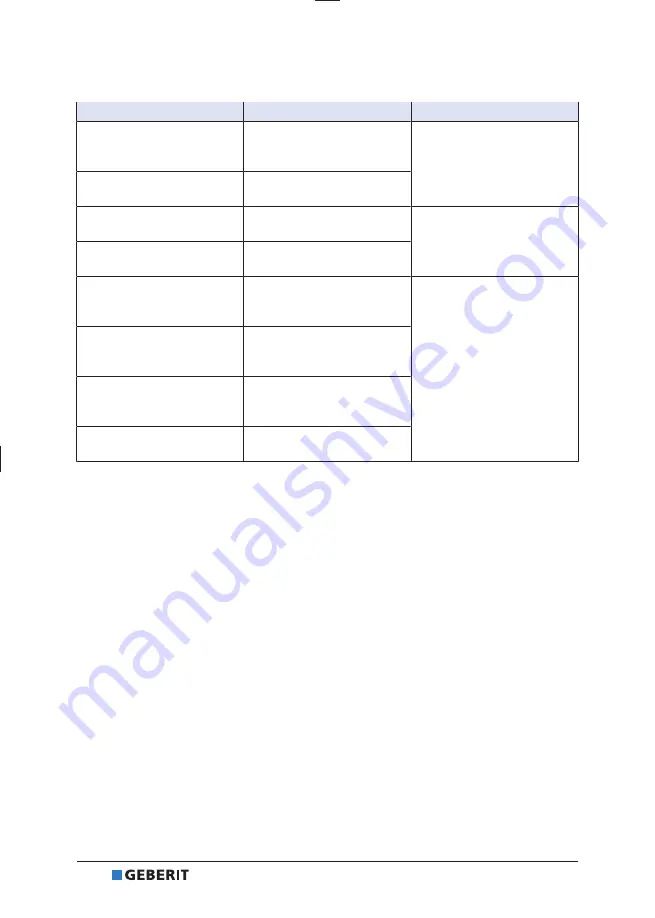 Geberit DGWC-03-C Operation Manual Download Page 140