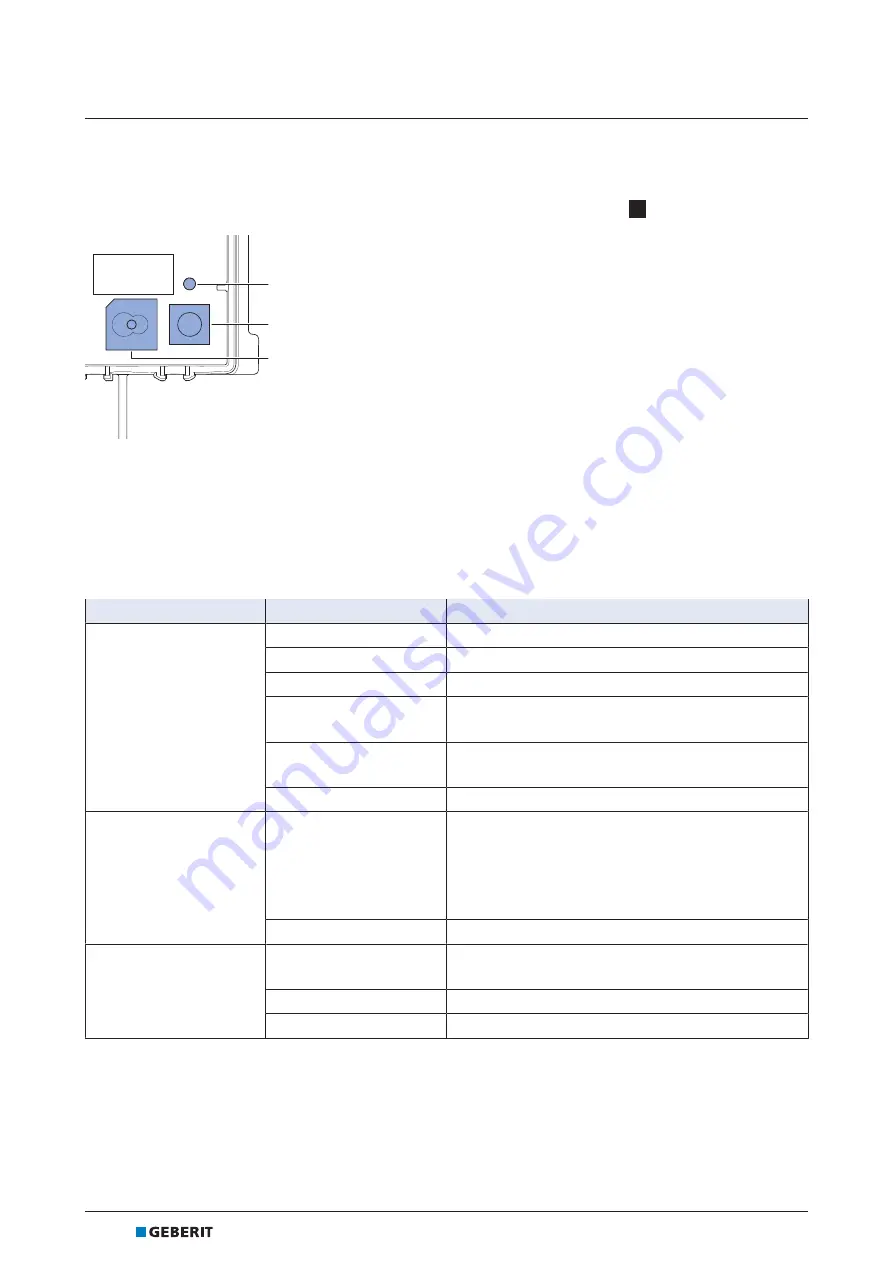 Geberit HS30 Maintenance Manual Download Page 6