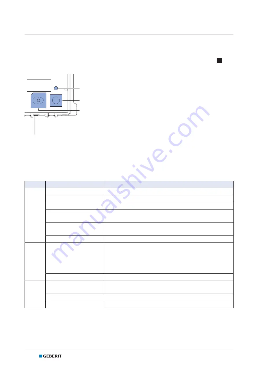 Geberit HS30 Maintenance Manual Download Page 30