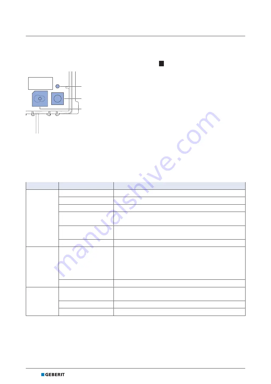 Geberit HS30 Maintenance Manual Download Page 138