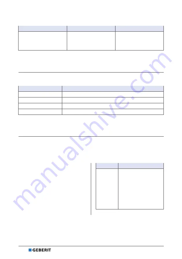 Geberit RE 1 Operation Manual Download Page 12