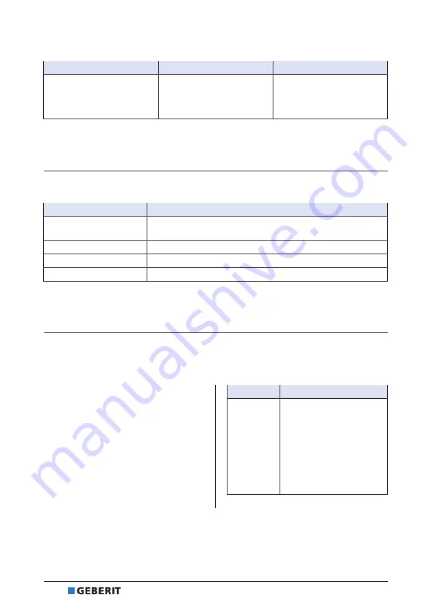 Geberit RE 1 Operation Manual Download Page 188