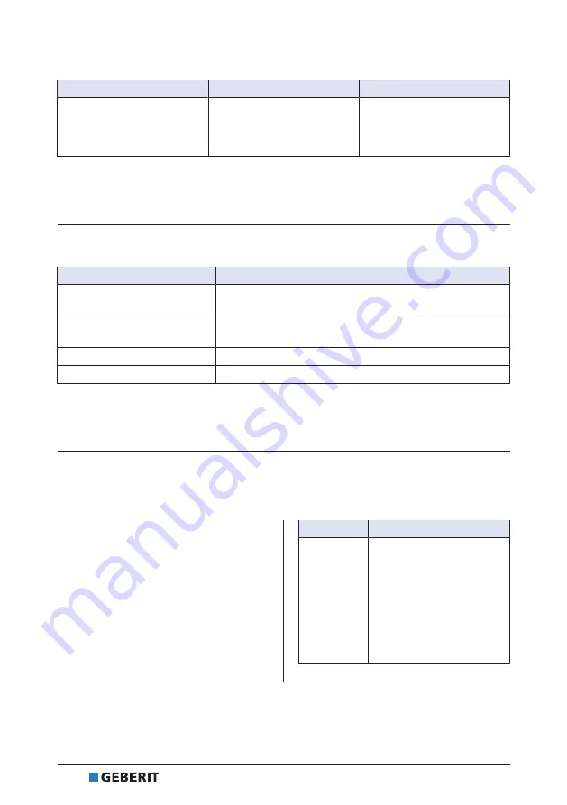 Geberit RE 1 Operation Manual Download Page 210