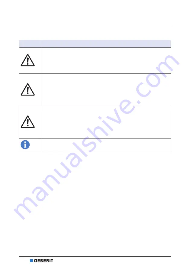 Geberit RE 1 Operation Manual Download Page 284