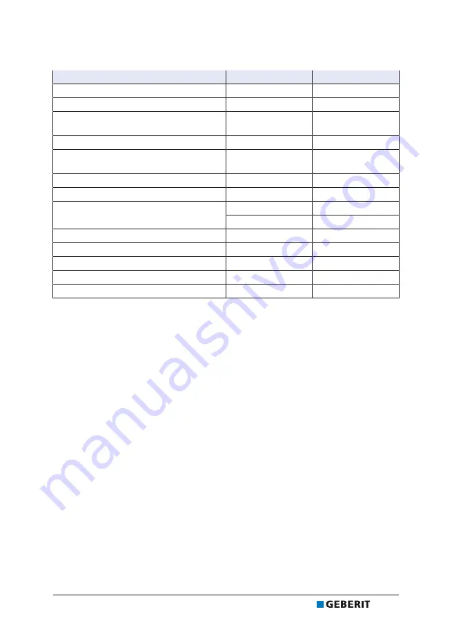 Geberit Selva 116.075.00.1 Operation Manual Download Page 5