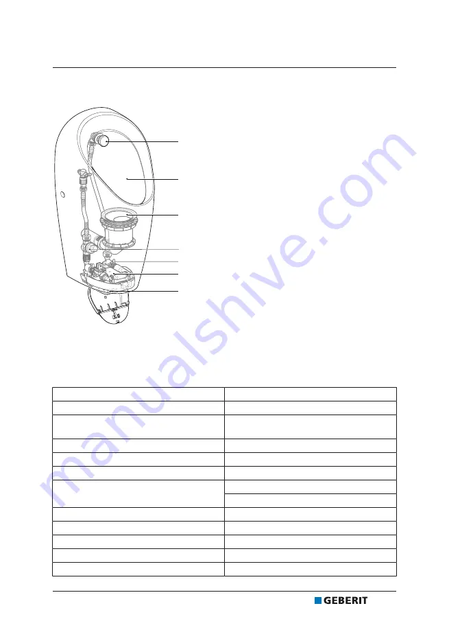 Geberit Selva Operation Manual Download Page 47