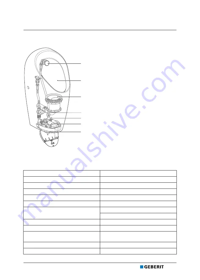 Geberit Selva Operation Manual Download Page 73