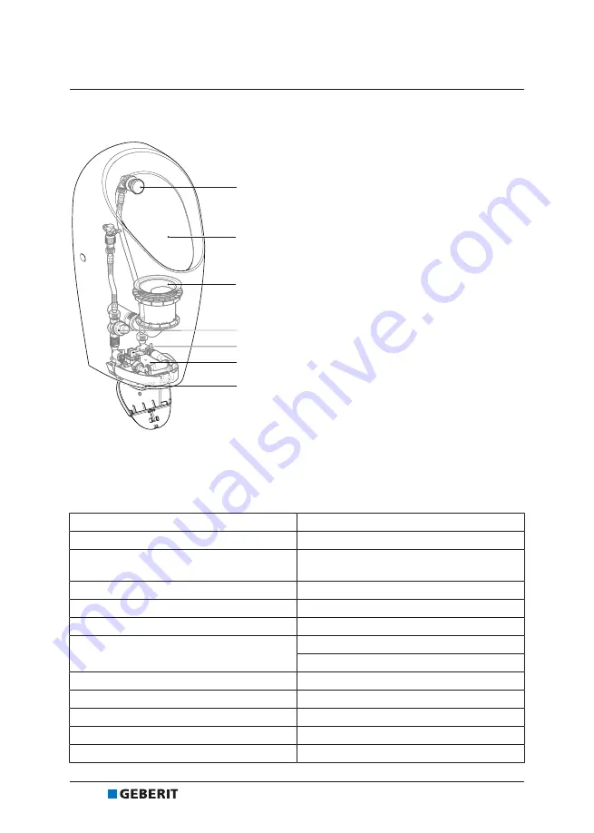 Geberit Selva Operation Manual Download Page 122