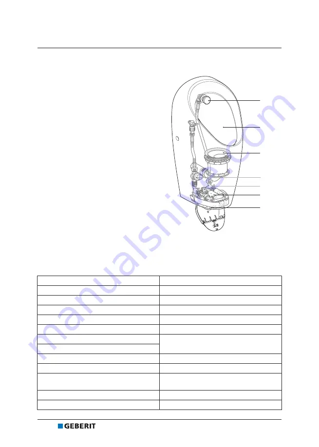 Geberit Selva Operation Manual Download Page 238