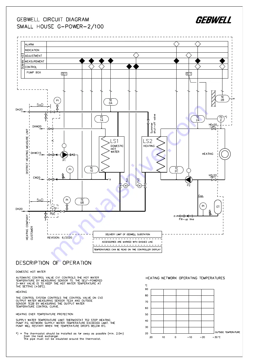 Gebwell G-Power 2/100 Installation And Maintenance Manual Download Page 14