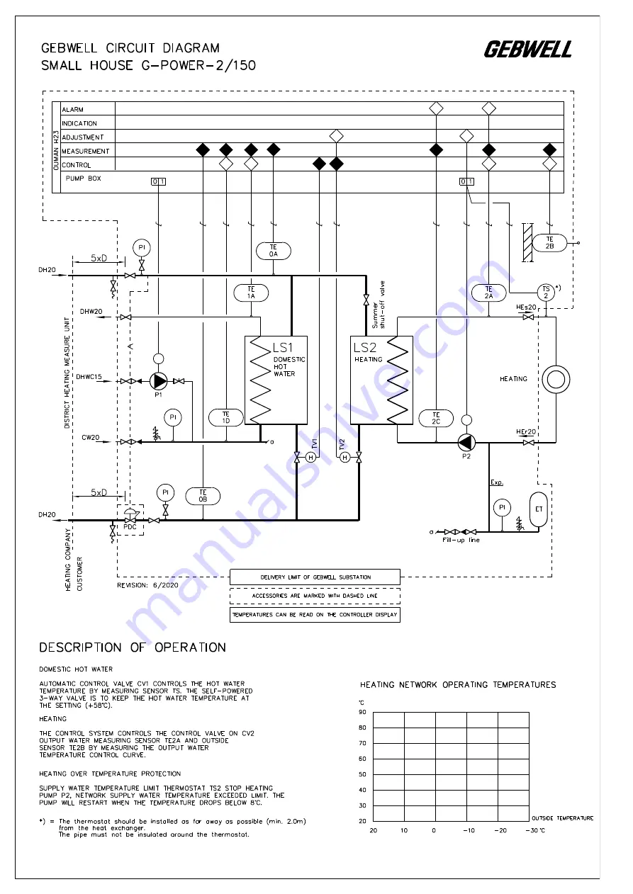 Gebwell G-Power 2/100 Installation And Maintenance Manual Download Page 15