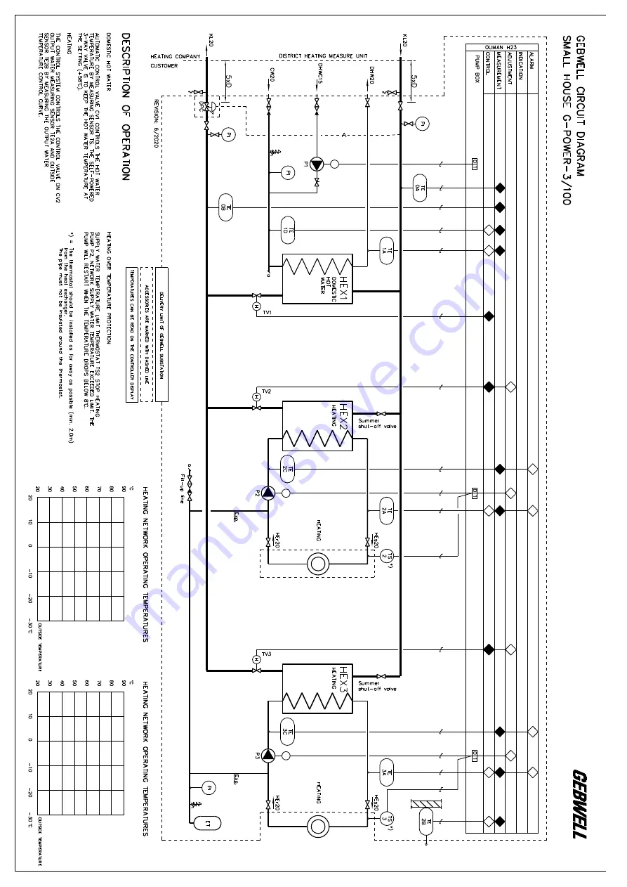 Gebwell G-Power 2/100 Installation And Maintenance Manual Download Page 16