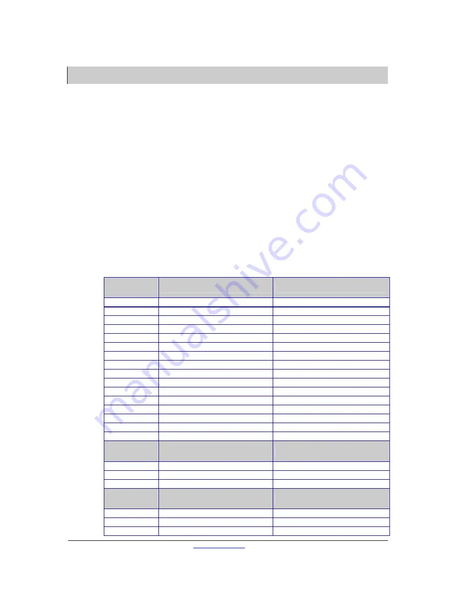 GECMA CHALLENGER 15 Inch Operating And Installation Instructions Download Page 8