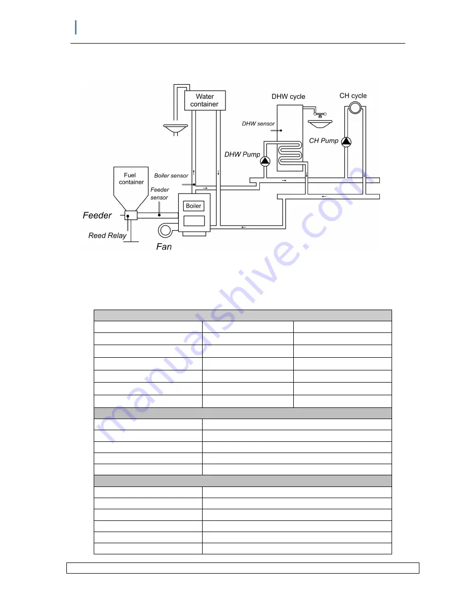 Geco GH21RA User Instructions Download Page 27