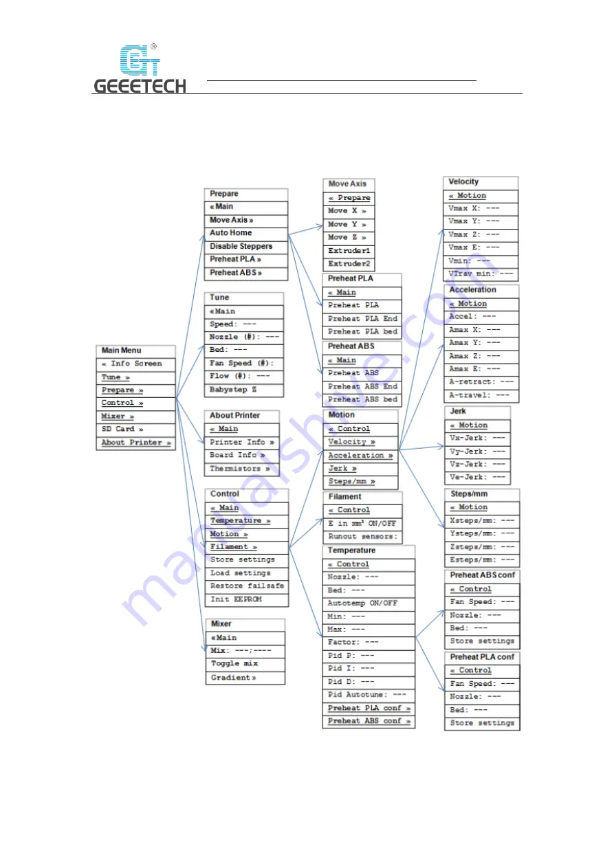 Geeetech A20T User Manual Download Page 20