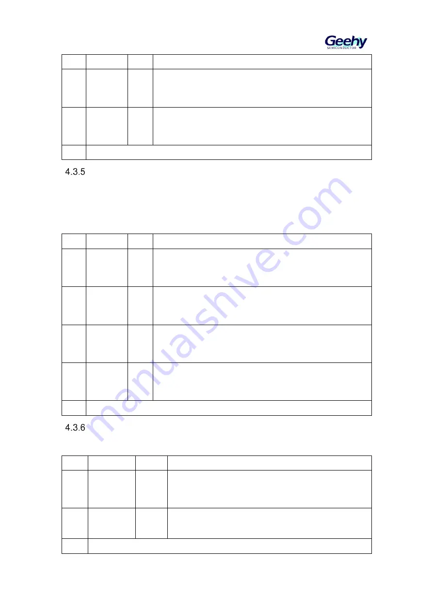 Geehy SEMICONDUCTOR APM32F030x4x6x8xC User Manual Download Page 27