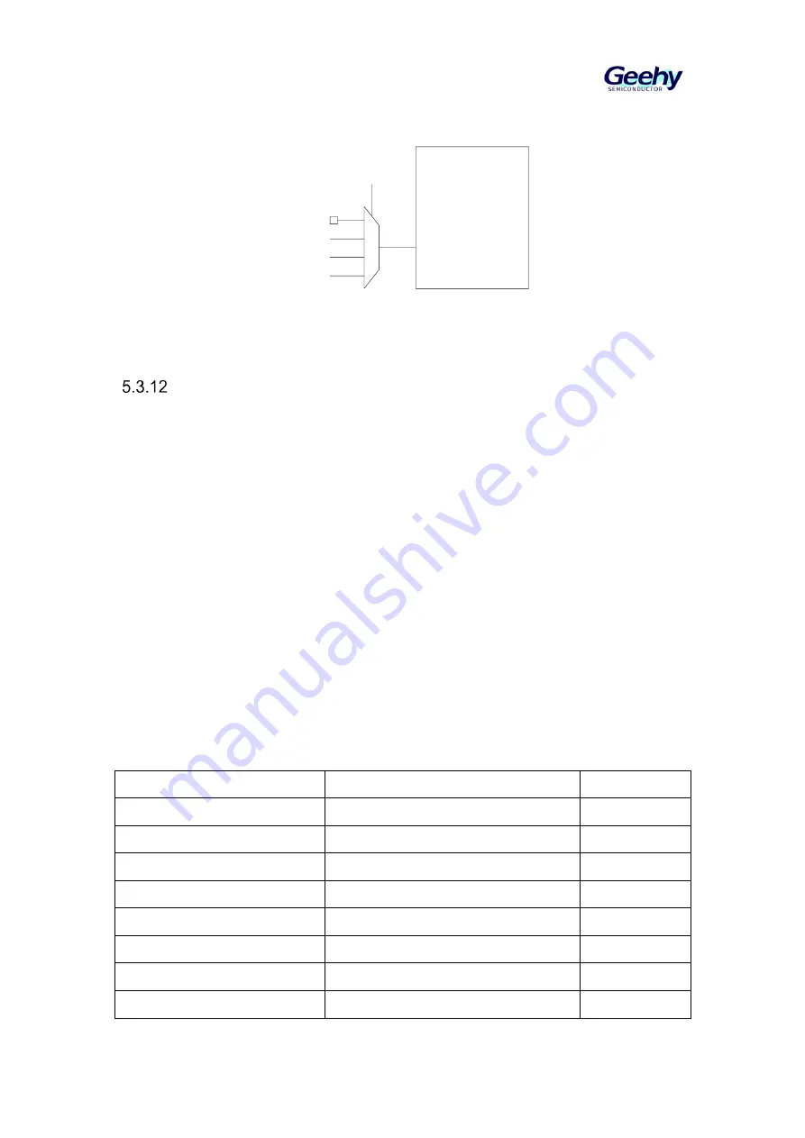 Geehy SEMICONDUCTOR APM32F030x4x6x8xC Скачать руководство пользователя страница 37