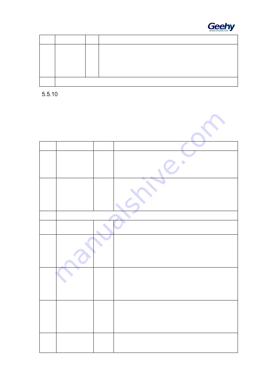 Geehy SEMICONDUCTOR APM32F030x4x6x8xC User Manual Download Page 50