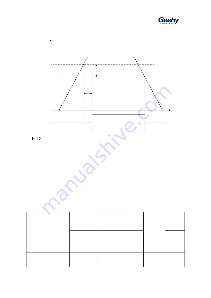 Geehy SEMICONDUCTOR APM32F030x4x6x8xC User Manual Download Page 56