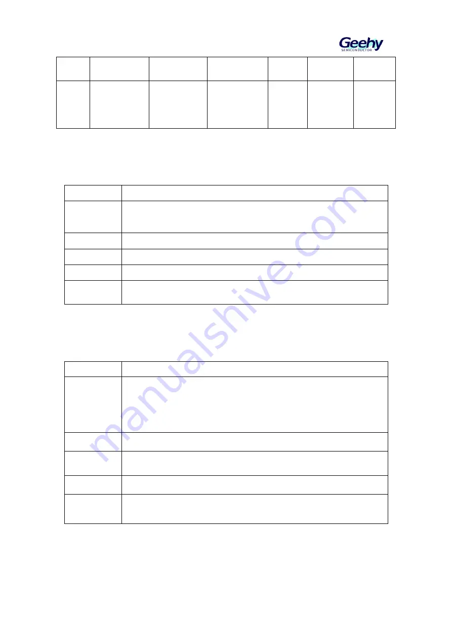 Geehy SEMICONDUCTOR APM32F030x4x6x8xC User Manual Download Page 57