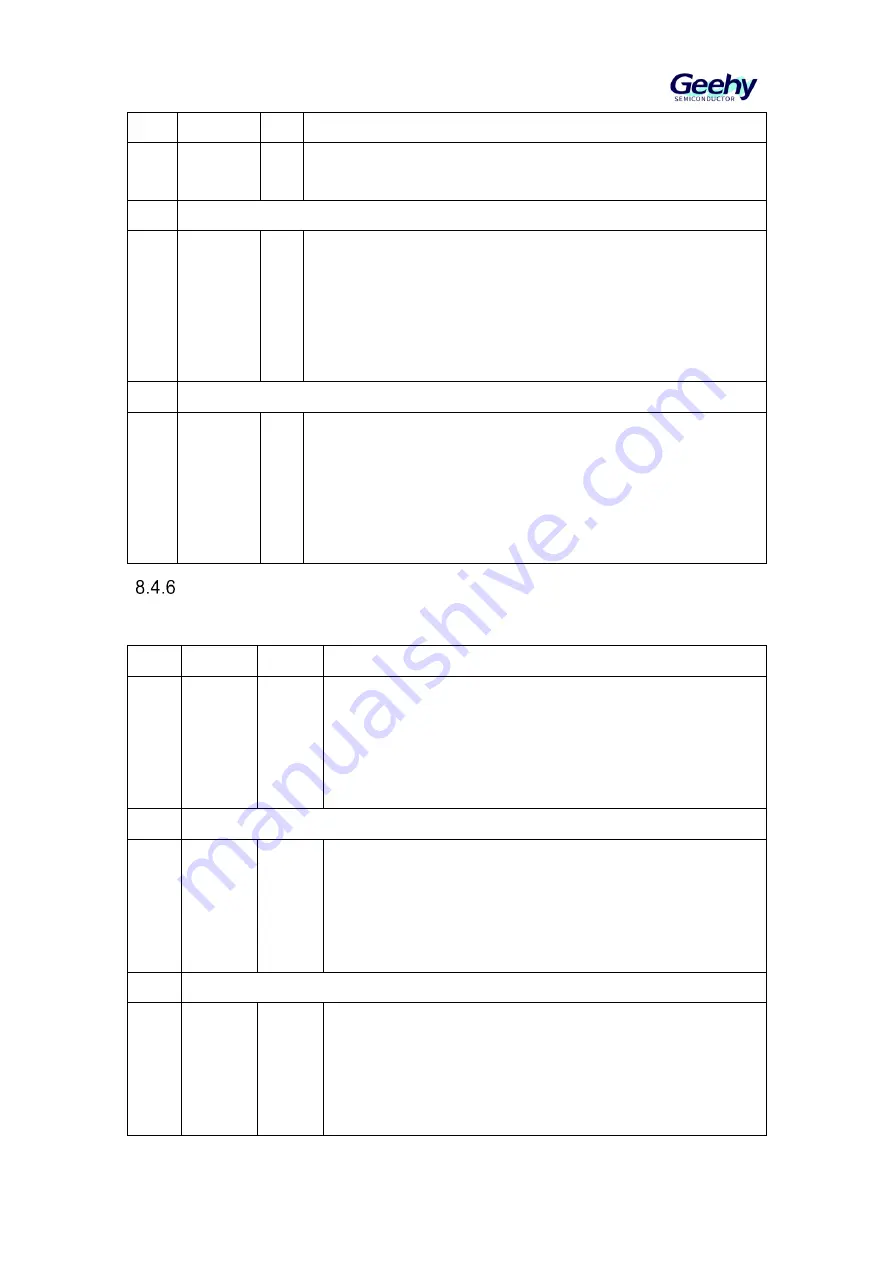 Geehy SEMICONDUCTOR APM32F030x4x6x8xC User Manual Download Page 66