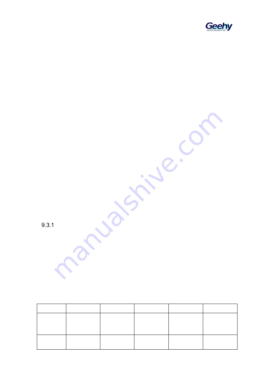 Geehy SEMICONDUCTOR APM32F030x4x6x8xC Скачать руководство пользователя страница 67