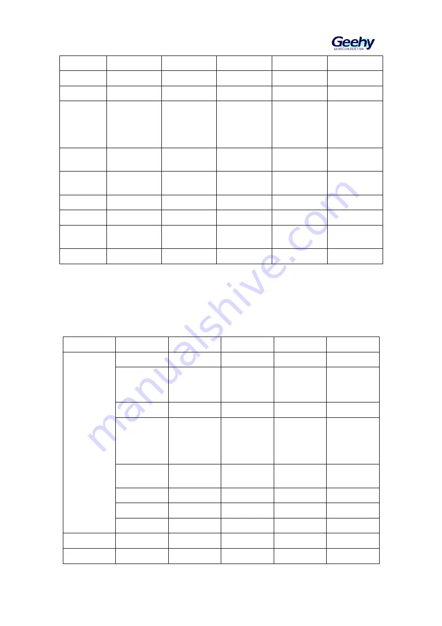 Geehy SEMICONDUCTOR APM32F030x4x6x8xC User Manual Download Page 68