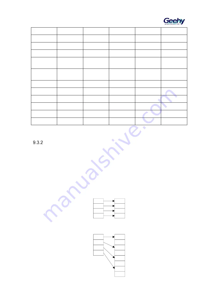 Geehy SEMICONDUCTOR APM32F030x4x6x8xC Скачать руководство пользователя страница 69