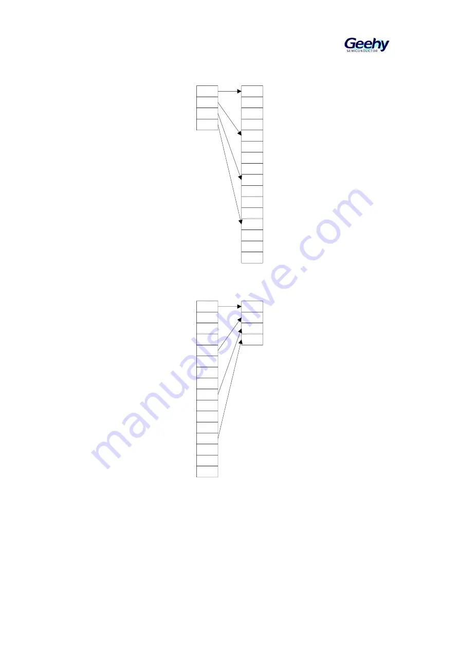 Geehy SEMICONDUCTOR APM32F030x4x6x8xC Скачать руководство пользователя страница 70