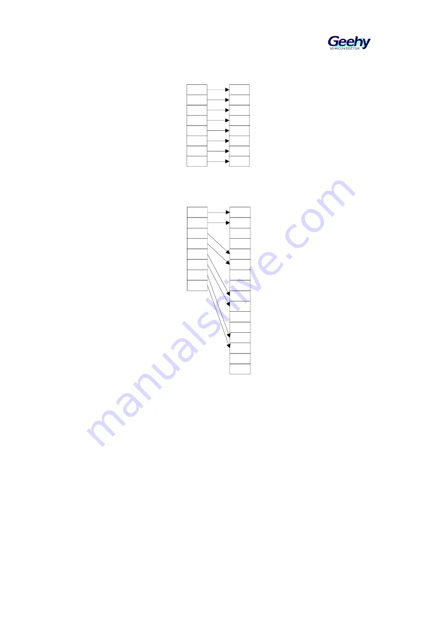 Geehy SEMICONDUCTOR APM32F030x4x6x8xC Скачать руководство пользователя страница 71