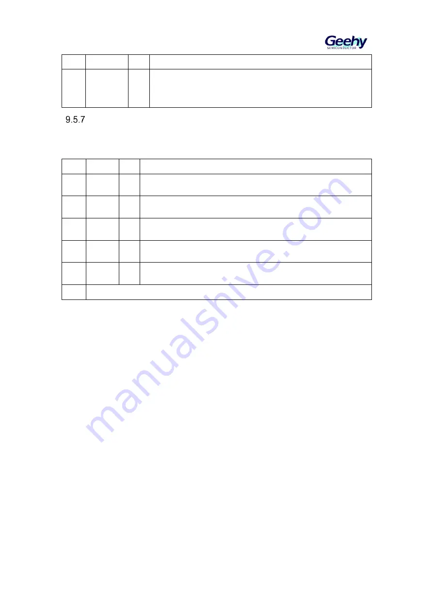 Geehy SEMICONDUCTOR APM32F030x4x6x8xC Скачать руководство пользователя страница 77