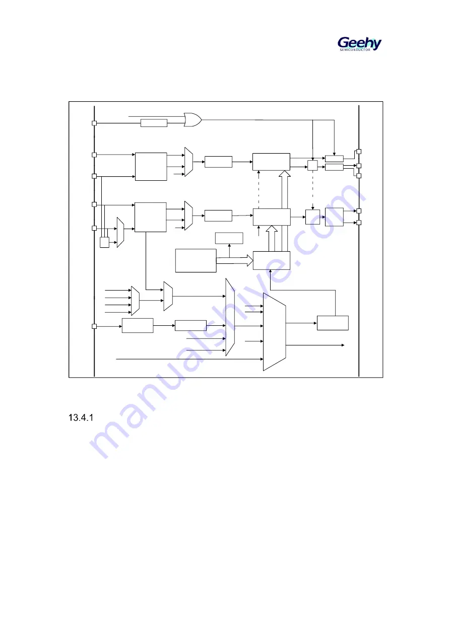 Geehy SEMICONDUCTOR APM32F030x4x6x8xC User Manual Download Page 98