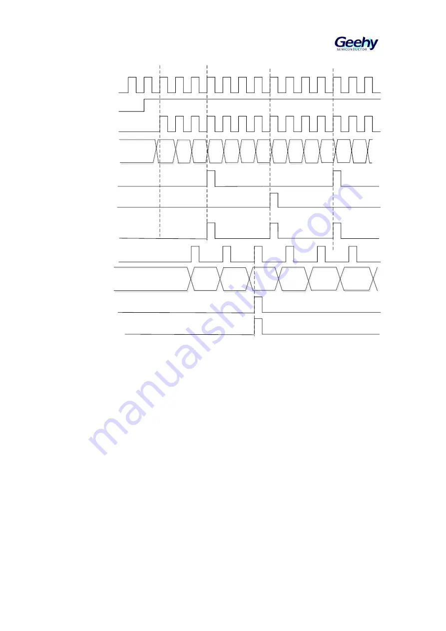 Geehy SEMICONDUCTOR APM32F030x4x6x8xC User Manual Download Page 102