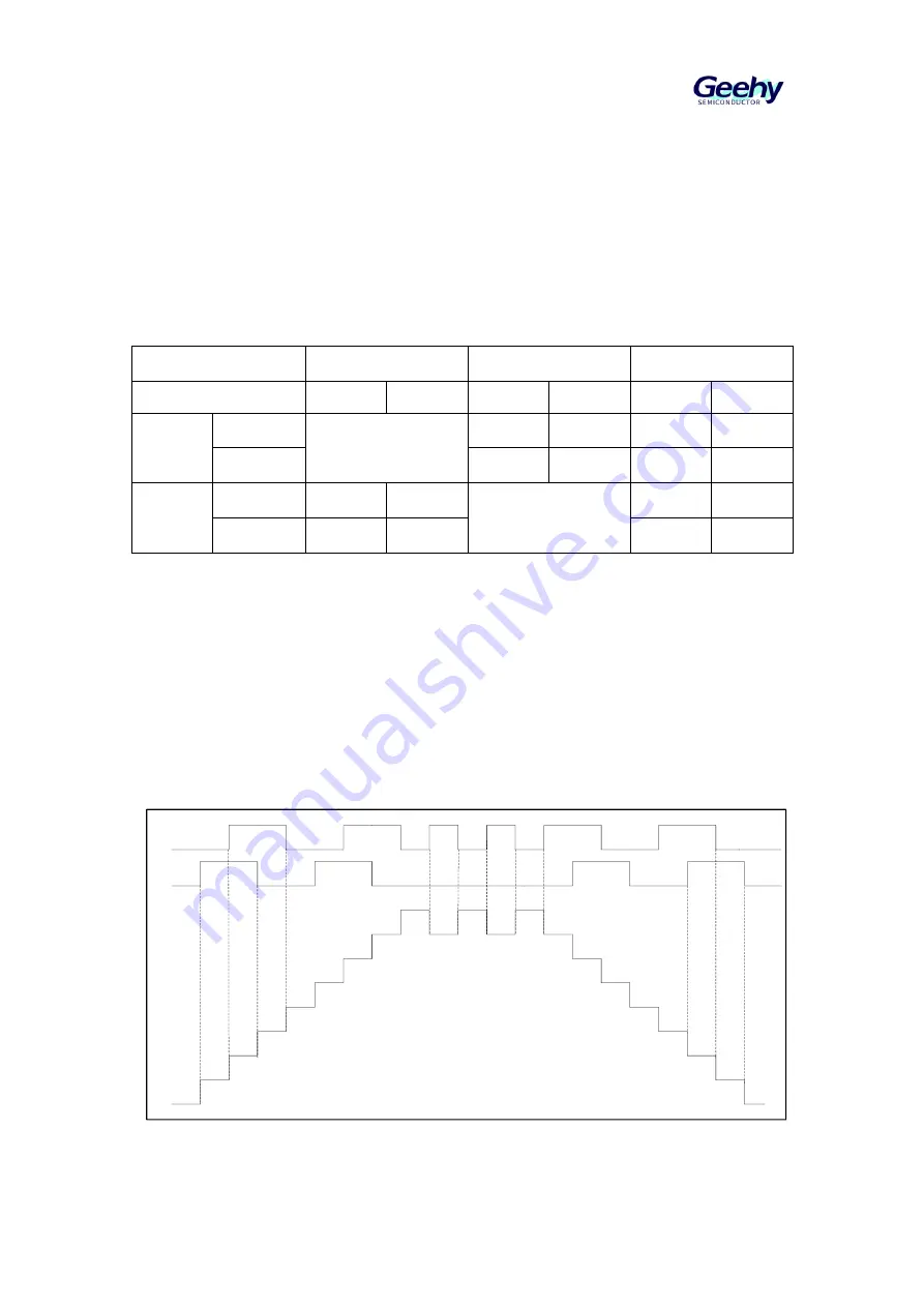 Geehy SEMICONDUCTOR APM32F030x4x6x8xC Скачать руководство пользователя страница 111