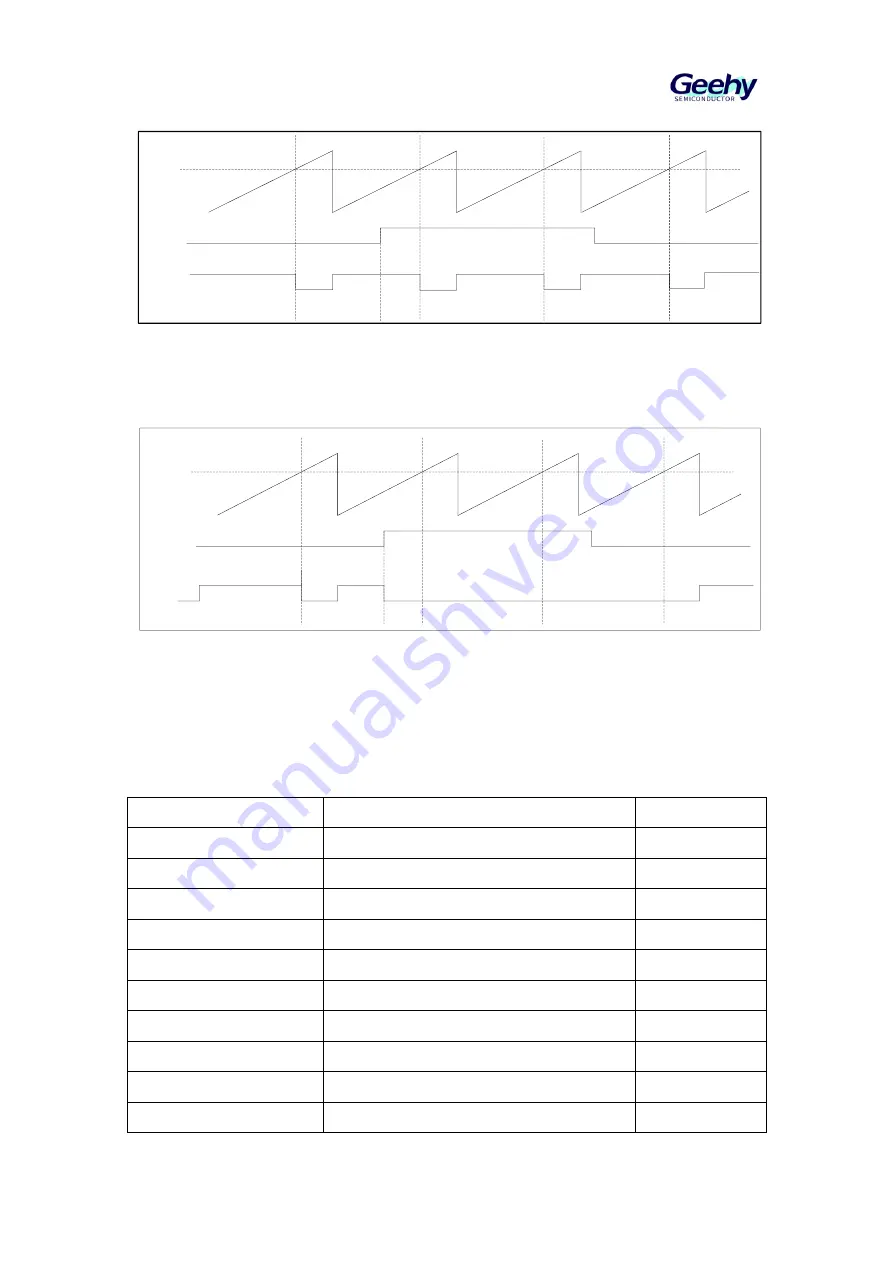 Geehy SEMICONDUCTOR APM32F030x4x6x8xC User Manual Download Page 114