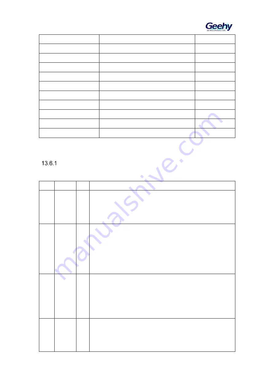 Geehy SEMICONDUCTOR APM32F030x4x6x8xC Скачать руководство пользователя страница 115