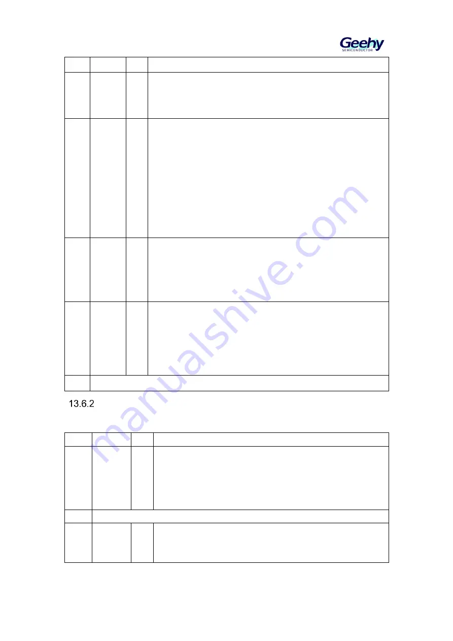 Geehy SEMICONDUCTOR APM32F030x4x6x8xC Скачать руководство пользователя страница 116