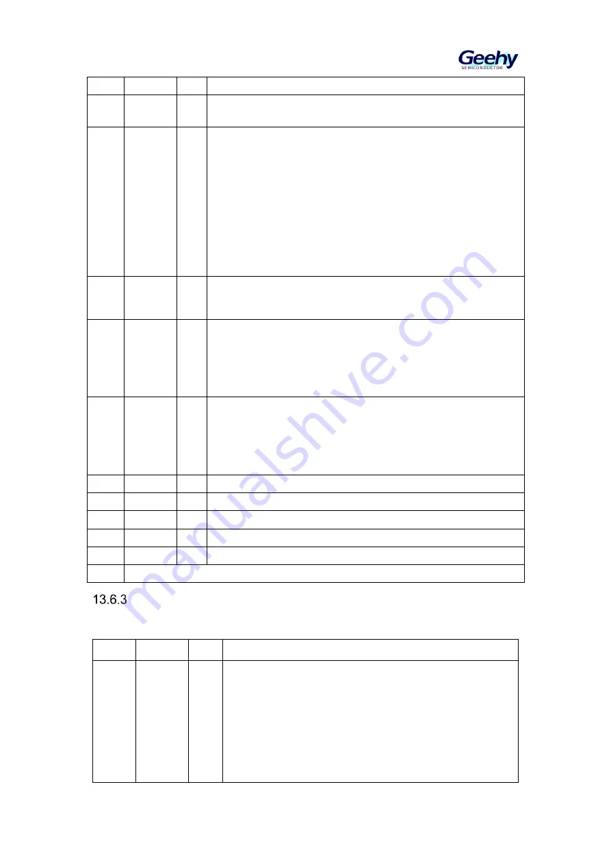 Geehy SEMICONDUCTOR APM32F030x4x6x8xC User Manual Download Page 117