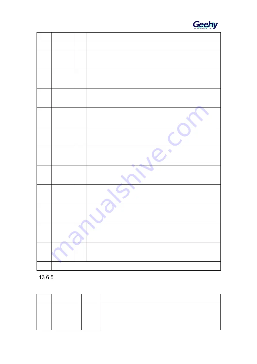 Geehy SEMICONDUCTOR APM32F030x4x6x8xC User Manual Download Page 120