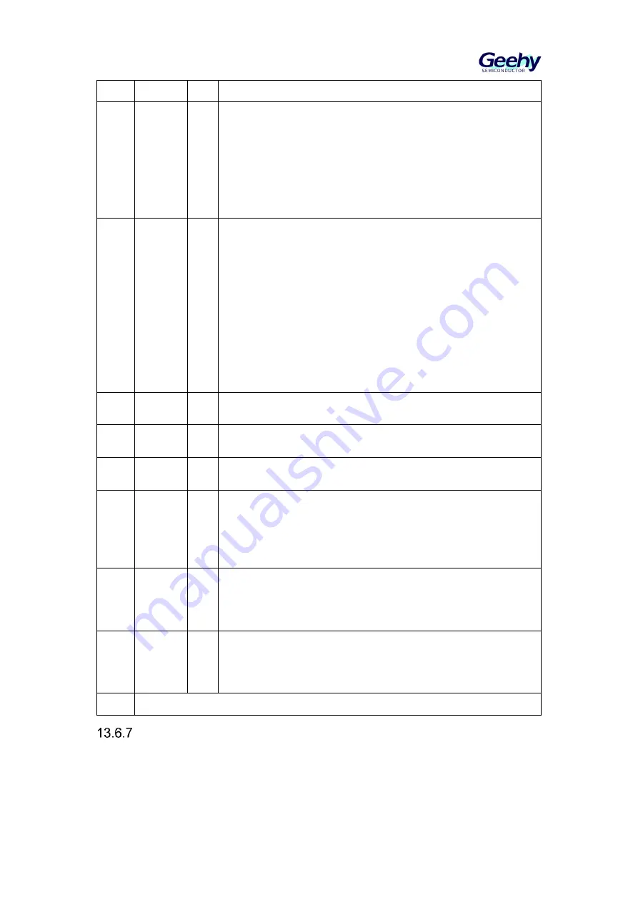 Geehy SEMICONDUCTOR APM32F030x4x6x8xC User Manual Download Page 122